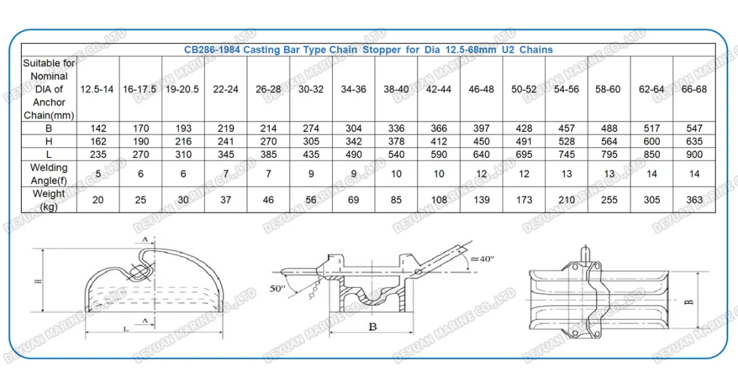 Casting Bar Type Anchor Chain Stoppers